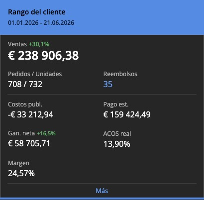 Captura real de Sellerboard