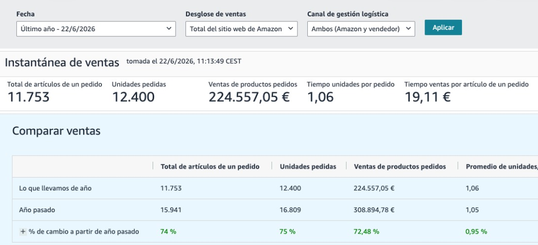 Captura real de Amazon Seller Central