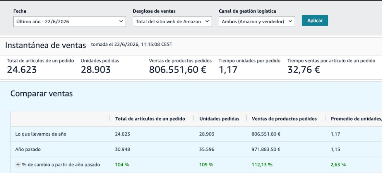 Captura real de Amazon Seller Central